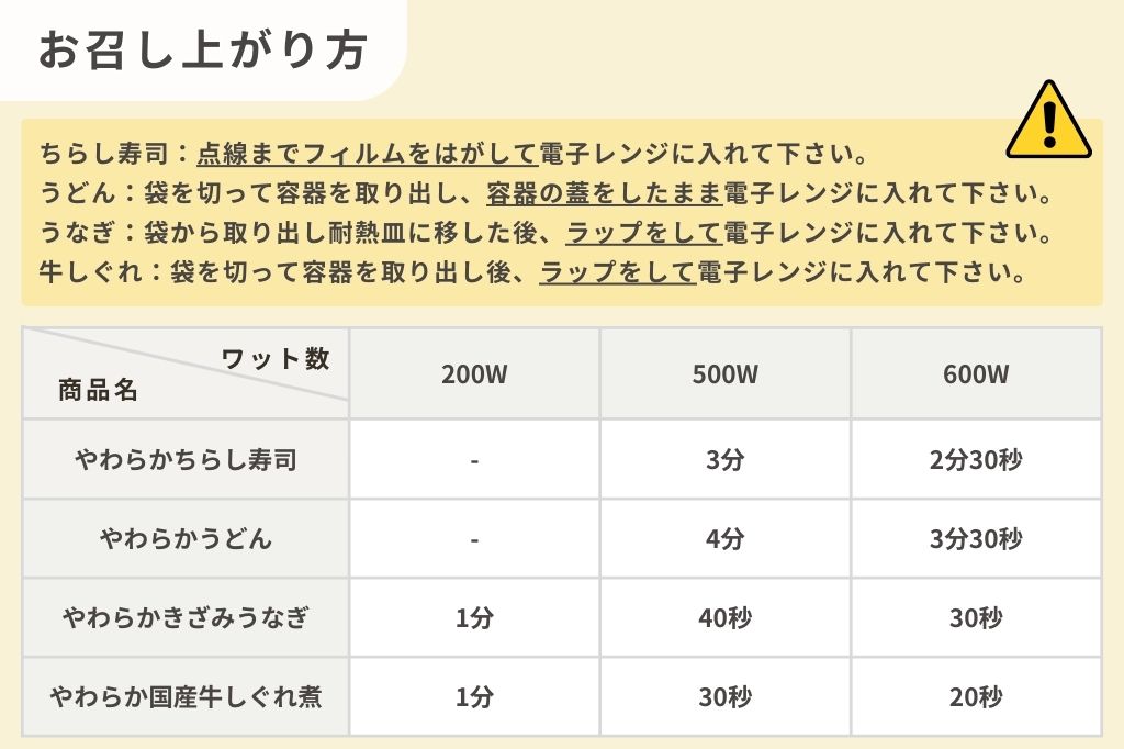 やわらかちらし寿司セット